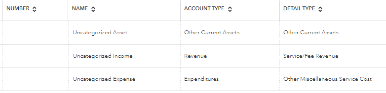 File:Uncategorized categories.png
