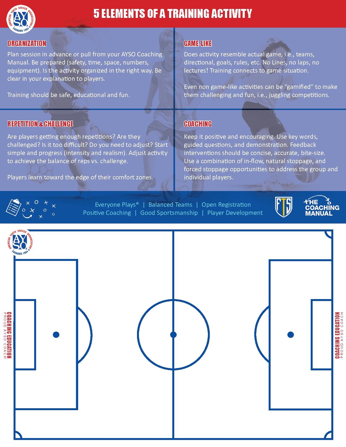 File:5Elelments-v2.pdf - AYSO Wiki