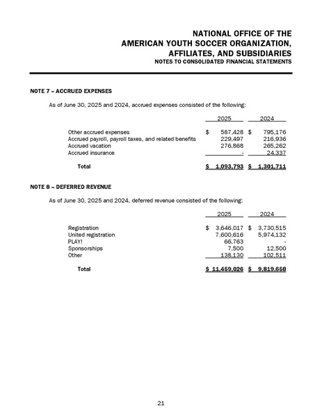 File:AYSO 06.30.25 Financial Statements FINAL 12-12-25.pdf