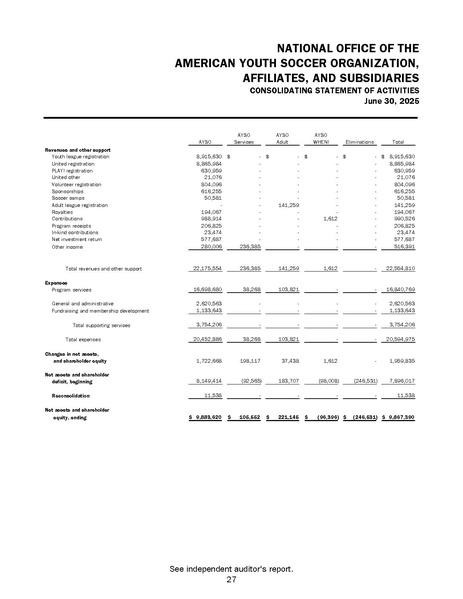 File:AYSO 06.30.25 Financial Statements FINAL 12-12-25.pdf