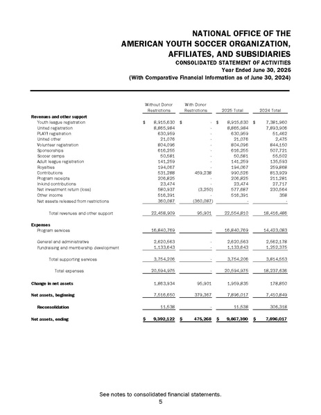 File:AYSO 06.30.25 Financial Statements FINAL 12-12-25.pdf