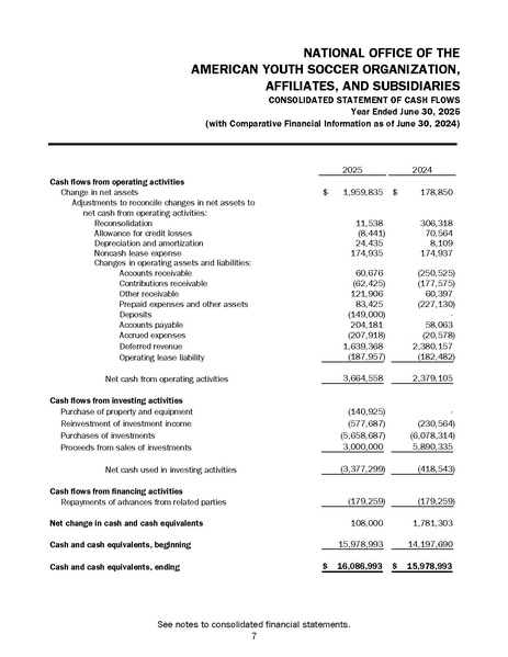 File:AYSO 06.30.25 Financial Statements FINAL 12-12-25.pdf