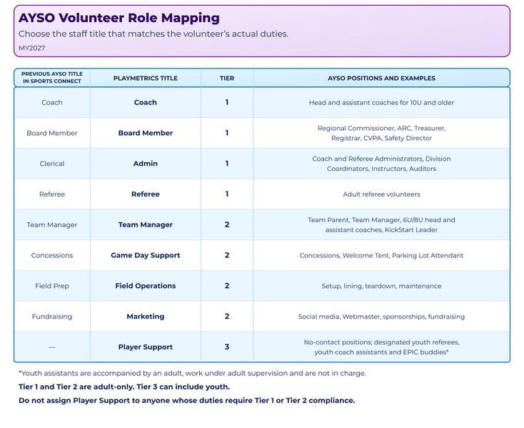 File:AYSO Volunteer Role Mapping.png