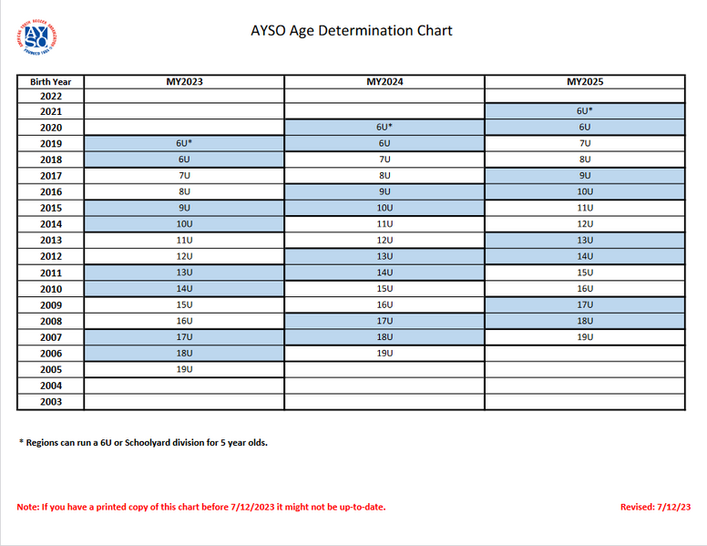 File:Age Determination Chart.png