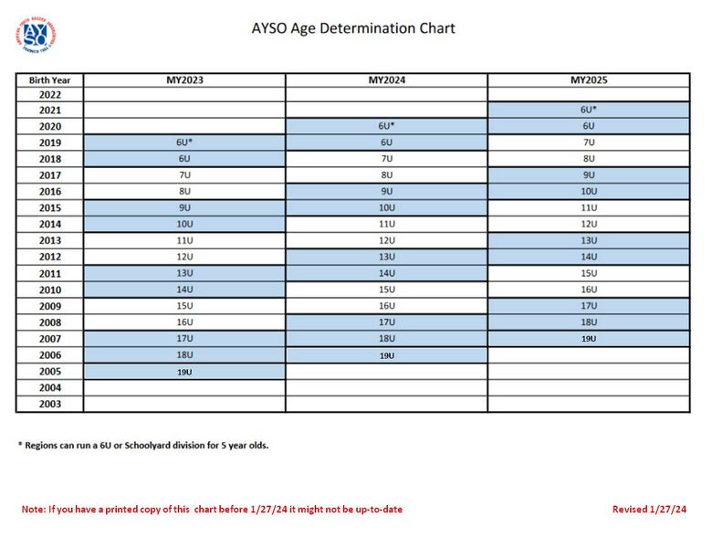 File:Age Determination Chart update.jpg