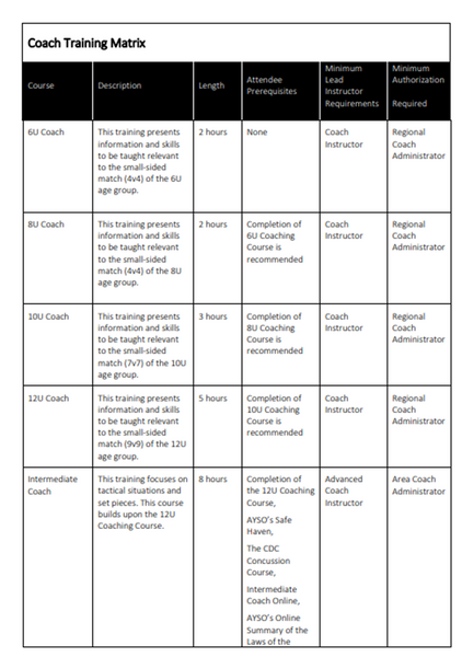 File:Coach training matrix.png