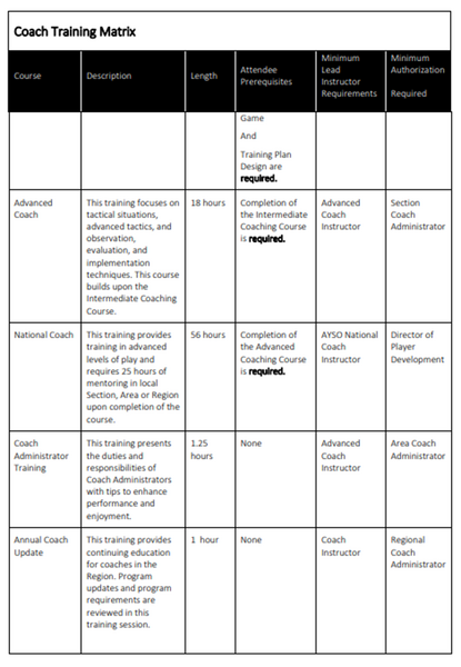 File:Coach training matrix1.png