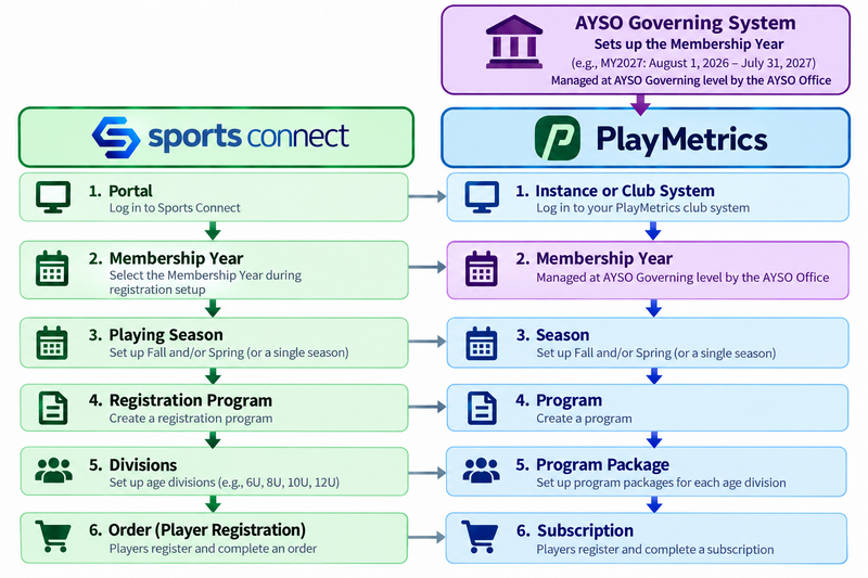 File:Comparison Image PM and SCA.png