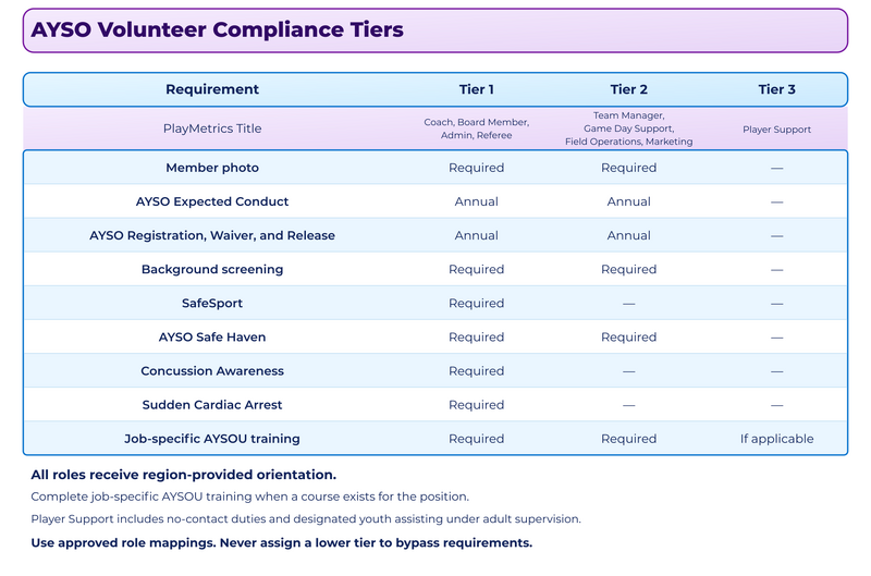 File:Compliance Tiers.png