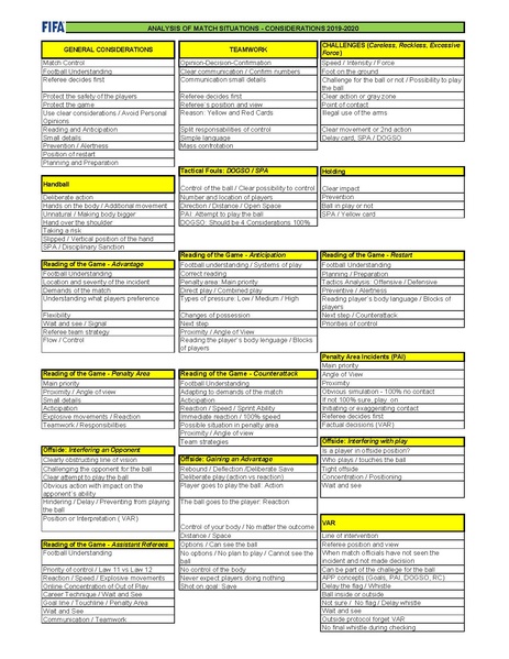 File:FIFA Considerations Summary.pdf