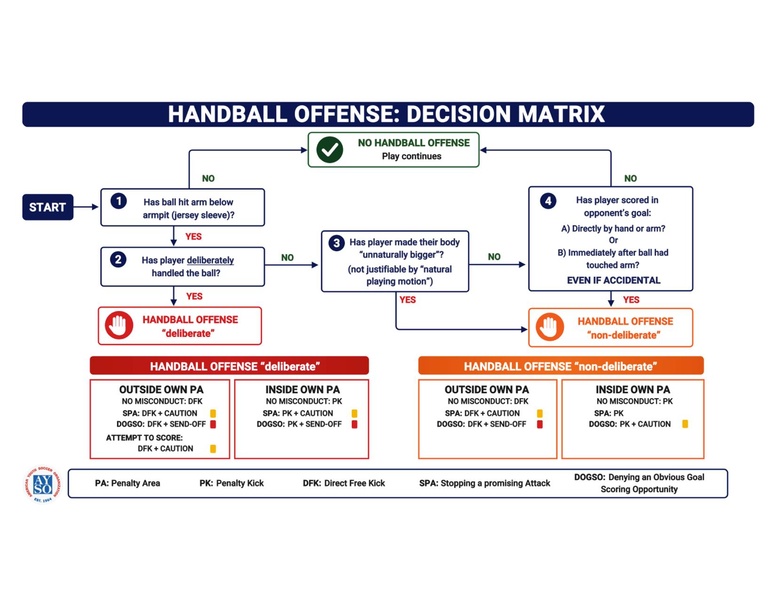 File:Handball Matrix.pdf