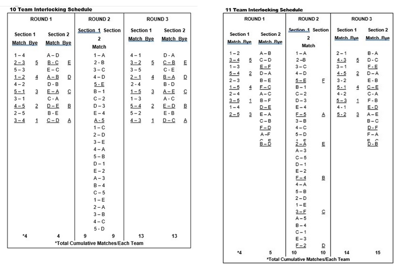 File:Image 10-12 Team Interlock Scheduling.png