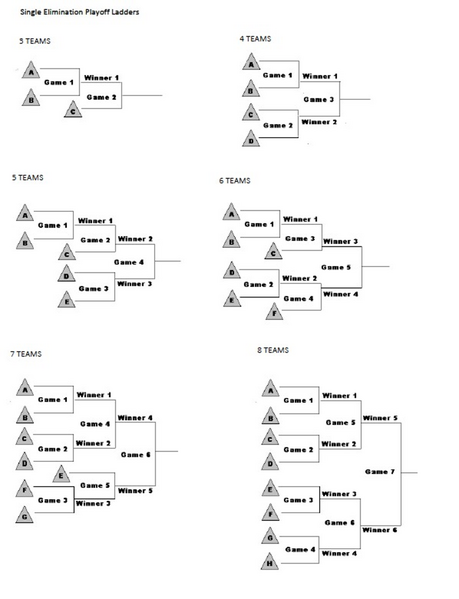File:Image Post Season Ladders.png