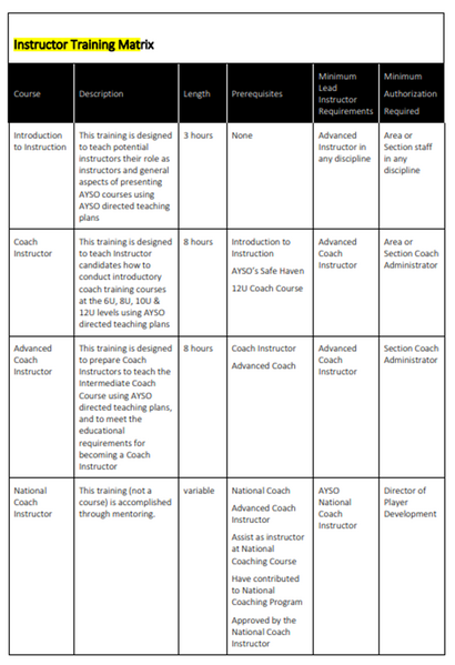 File:Instructor training matrix.png