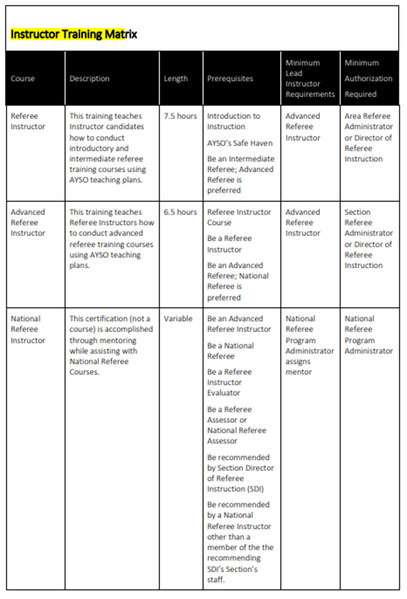 File:Instructor training matrix1.png