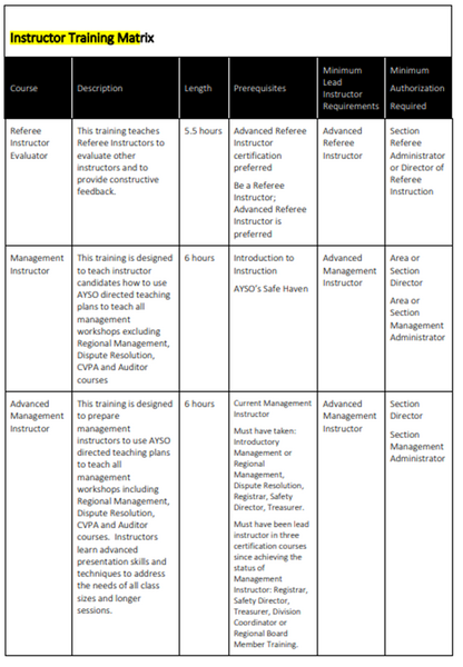 File:Instructor training matrix2.png