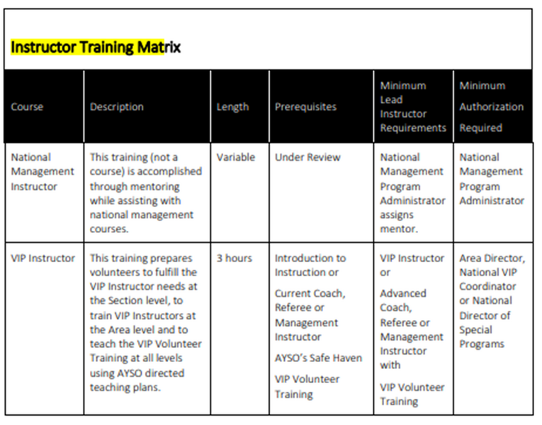 File:Instructor training matrix3.png