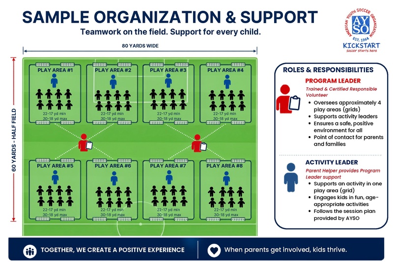 File:Kickstart Reccomended Organization & Support.pdf