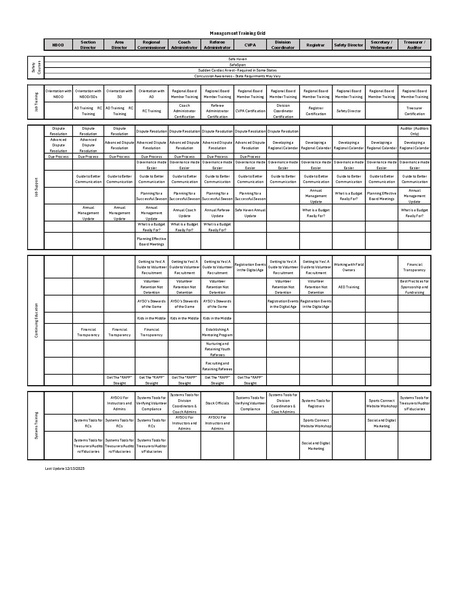File:Management Training Grid 2.pdf