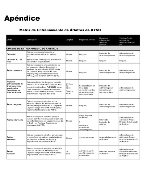 File:National Referee Program Manual-Spanish.pdf