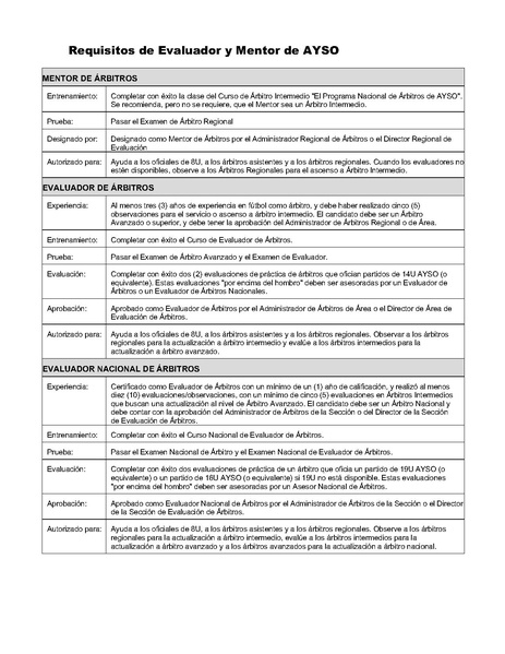 File:National Referee Program Manual-Spanish.pdf