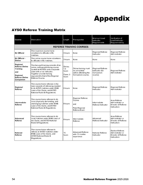 File:National Referee Program Manual.pdf