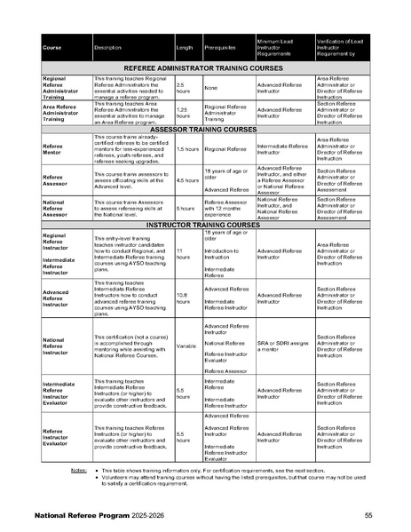 File:National Referee Program Manual.pdf