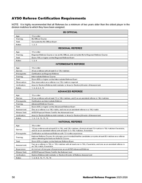 File:National Referee Program Manual.pdf