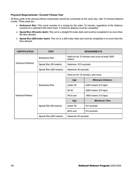 File:National Referee Program Manual.pdf