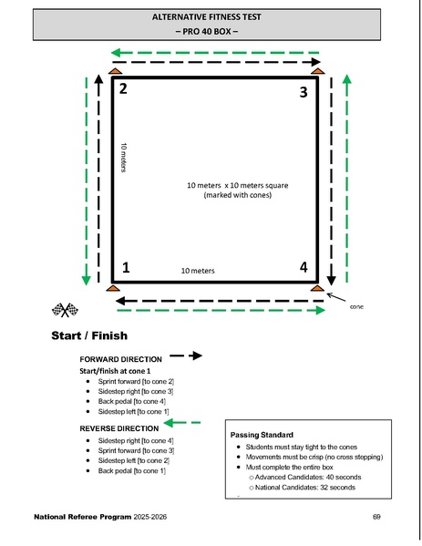 File:National Referee Program Manual.pdf