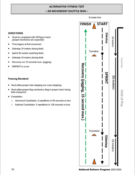File:National Referee Program Manual.pdf