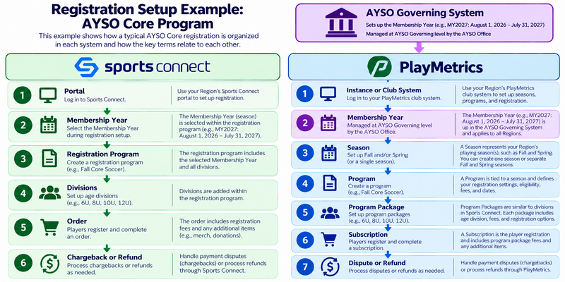 File:PlayMetrics Registration Setup Detailed Guide.png