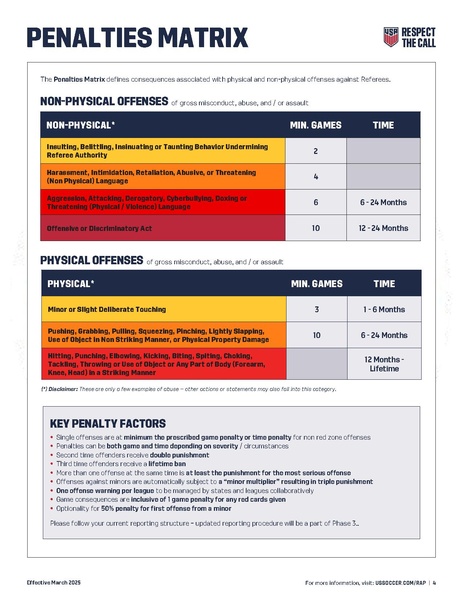 File:Referee Abuse Policy 531-9 Custom.pdf