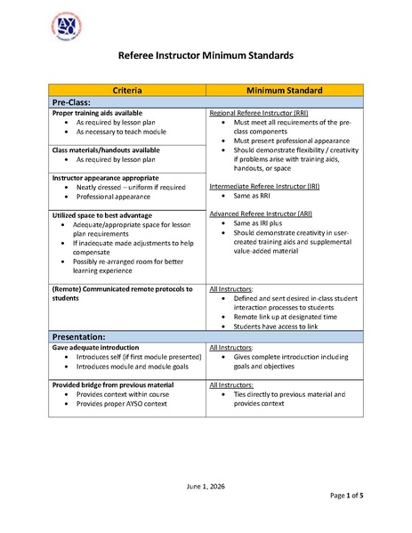 File:Referee Instructor Minimum Standards.pdf