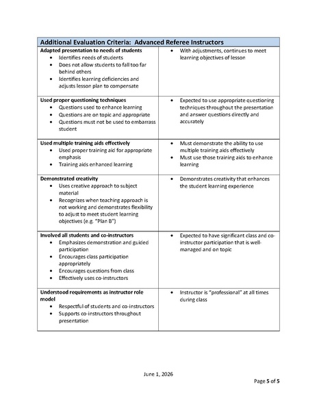 File:Referee Instructor Minimum Standards.pdf