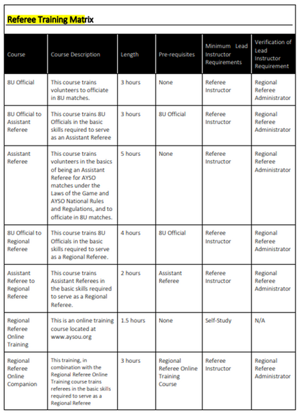 File:Referee training matrix.png