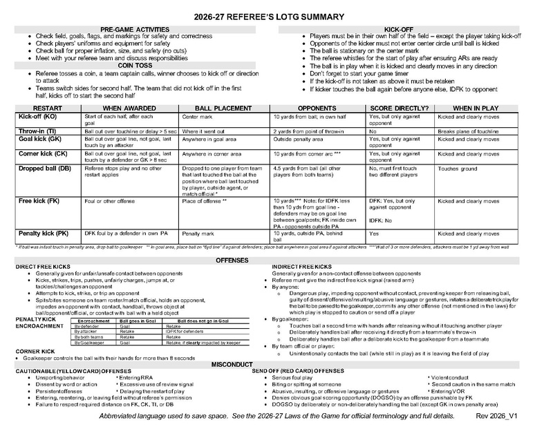 File:Regional Referee Summary Sheet.pdf - AYSO Wiki