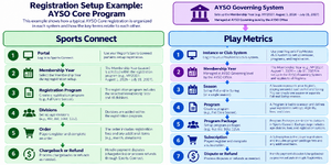 Sports Connect to PlayMetrics: Registration Setup Step-by-Step Guide