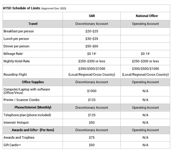 File:Schedule of Limits.png