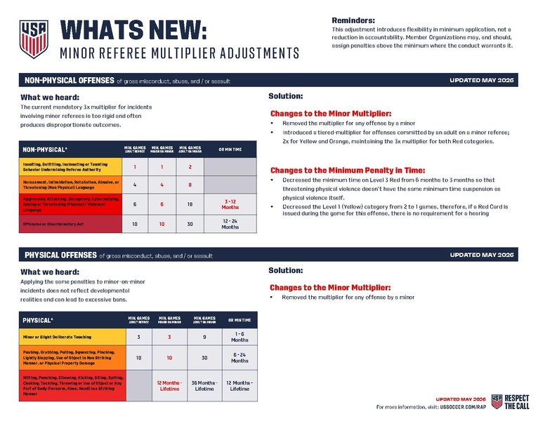 File:What’s New-Minor Referee Multiplier Adjustments.pdf