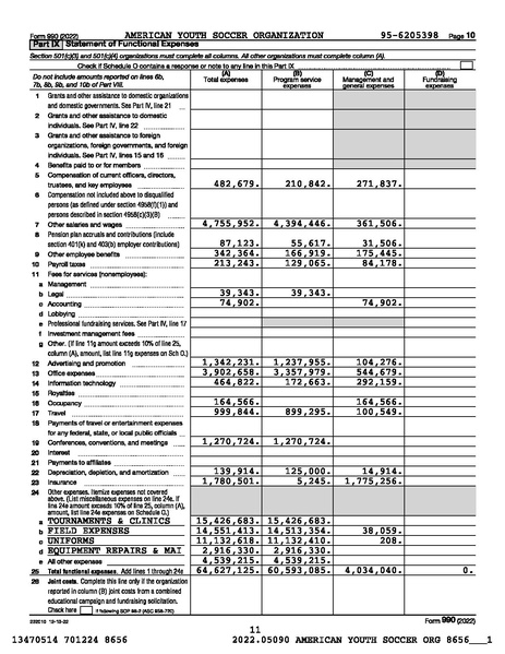 File:2022 AYSO 990 Year End 2023 0630.pdf