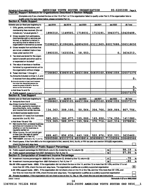 File:2022 AYSO 990 Year End 2023 0630.pdf