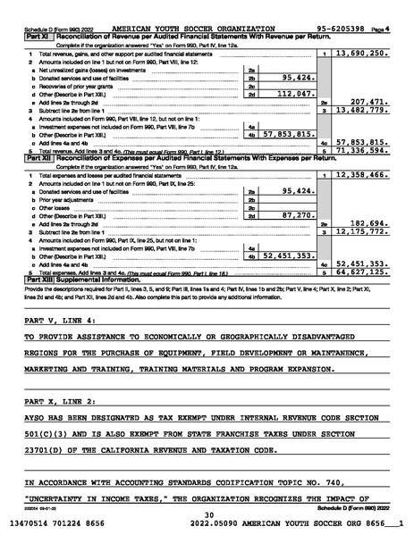 File:2022 AYSO 990 Year End 2023 0630.pdf