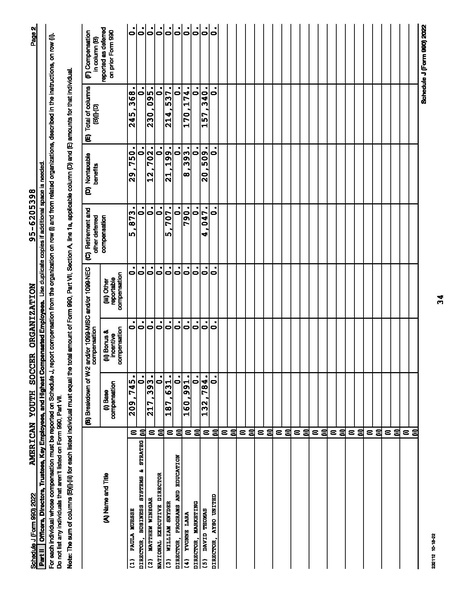 File:2022 AYSO 990 Year End 2023 0630.pdf