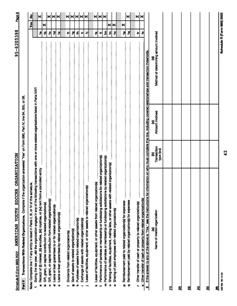 File:2022 AYSO 990 Year End 2023 0630.pdf