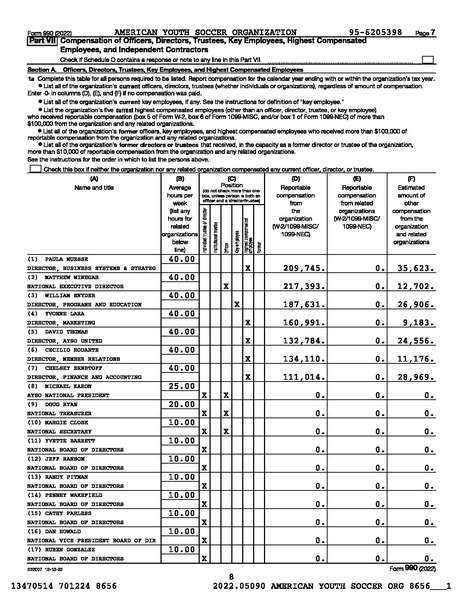 File:2022 AYSO 990 Year End 2023 0630.pdf