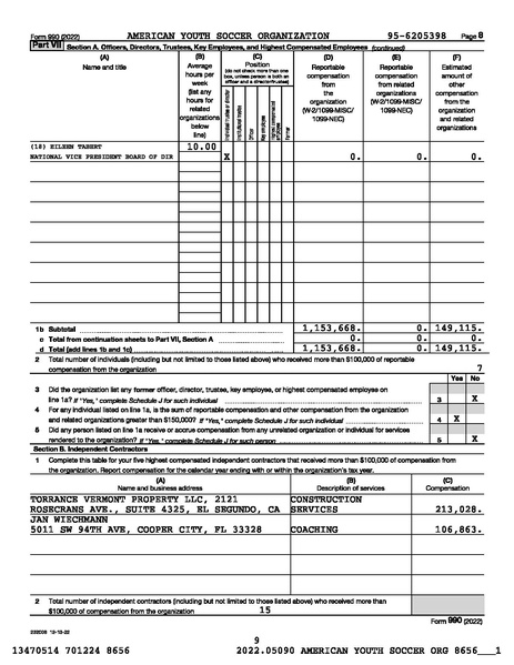 File:2022 AYSO 990 Year End 2023 0630.pdf