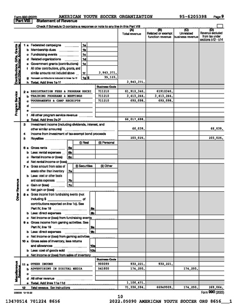 File:2022 AYSO 990 Year End 2023 0630.pdf