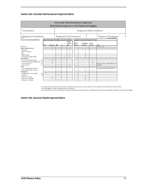 File:AYSO-Financial-Policy-2023.pdf