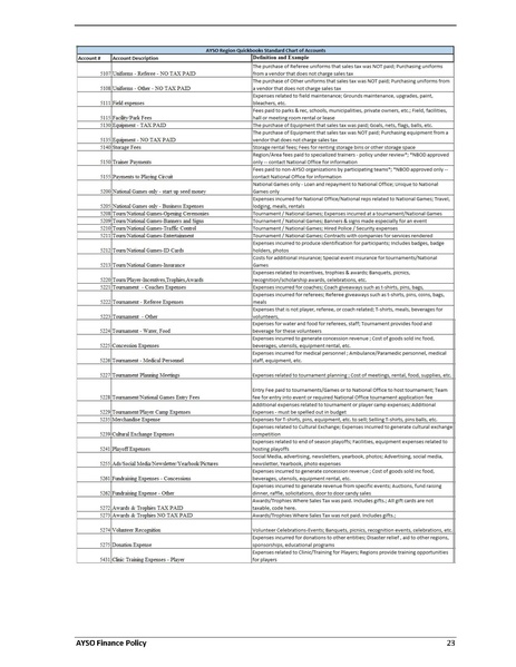 File:AYSO-Financial-Policy-2023.pdf